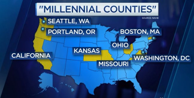 Millennial Counties